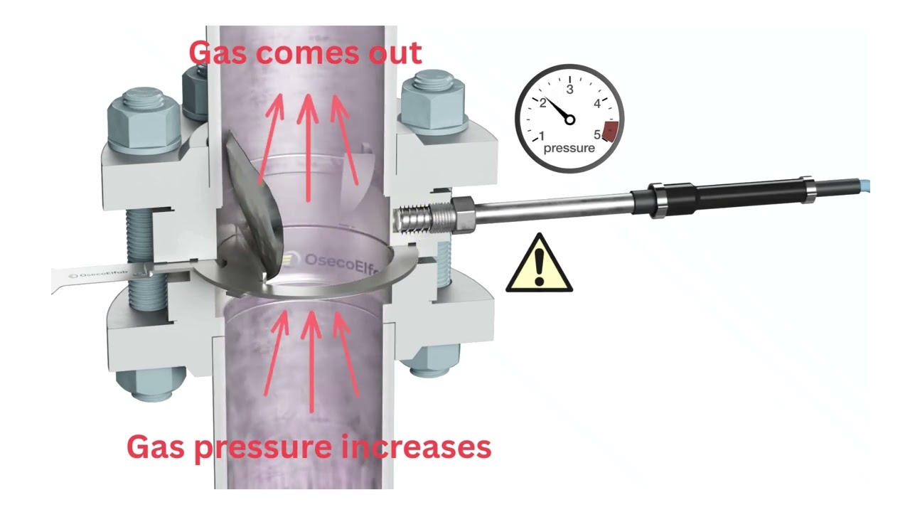 Core Engineering Rupture Disc Explained