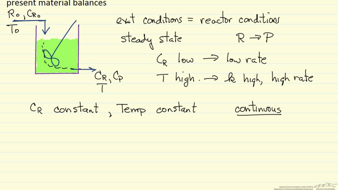 LearnChemE CSTR Overview