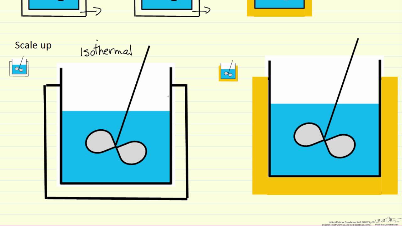 LearnChemE Batch Reactor Overview