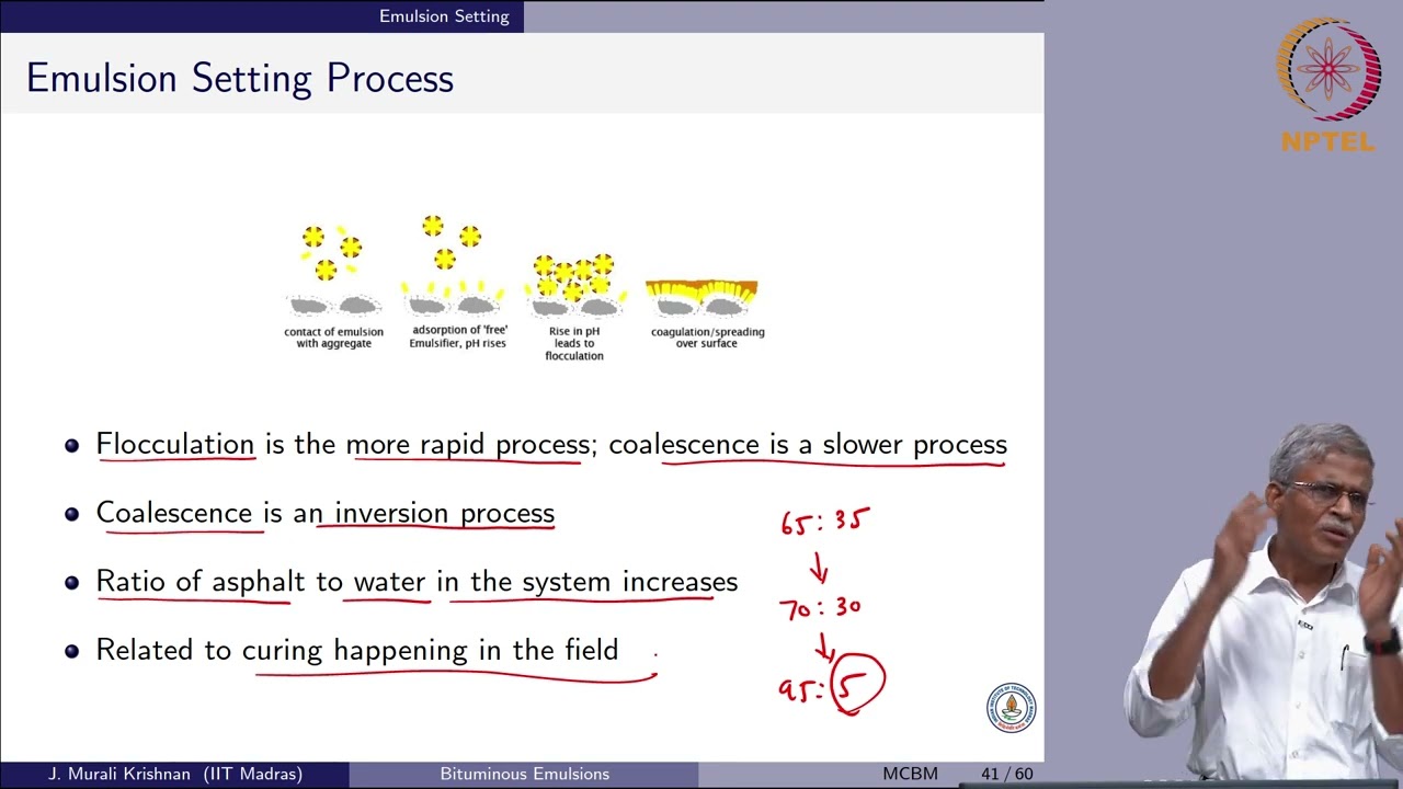 Emulsion Technology - Part 1